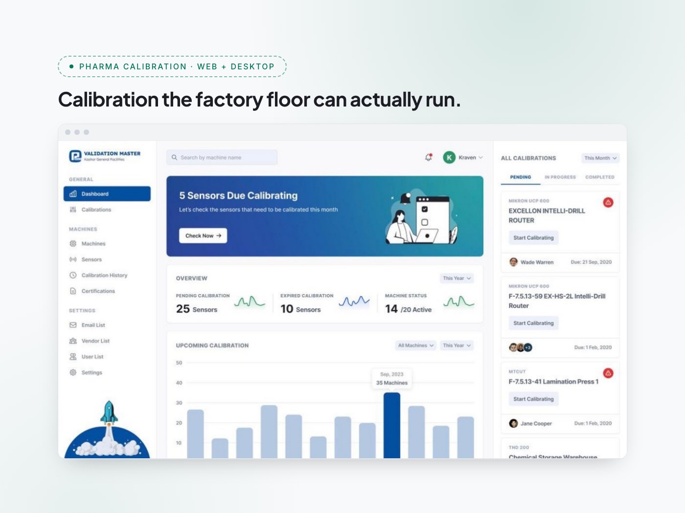 Renata Gazepack, presented as a project card headed "Calibration the factory floor can actually run." — the Validation Master dashboard below reads 25 sensors pending, 10 expired and 14 of 20 machines active, above a twelve-month bar chart of upcoming calibrations